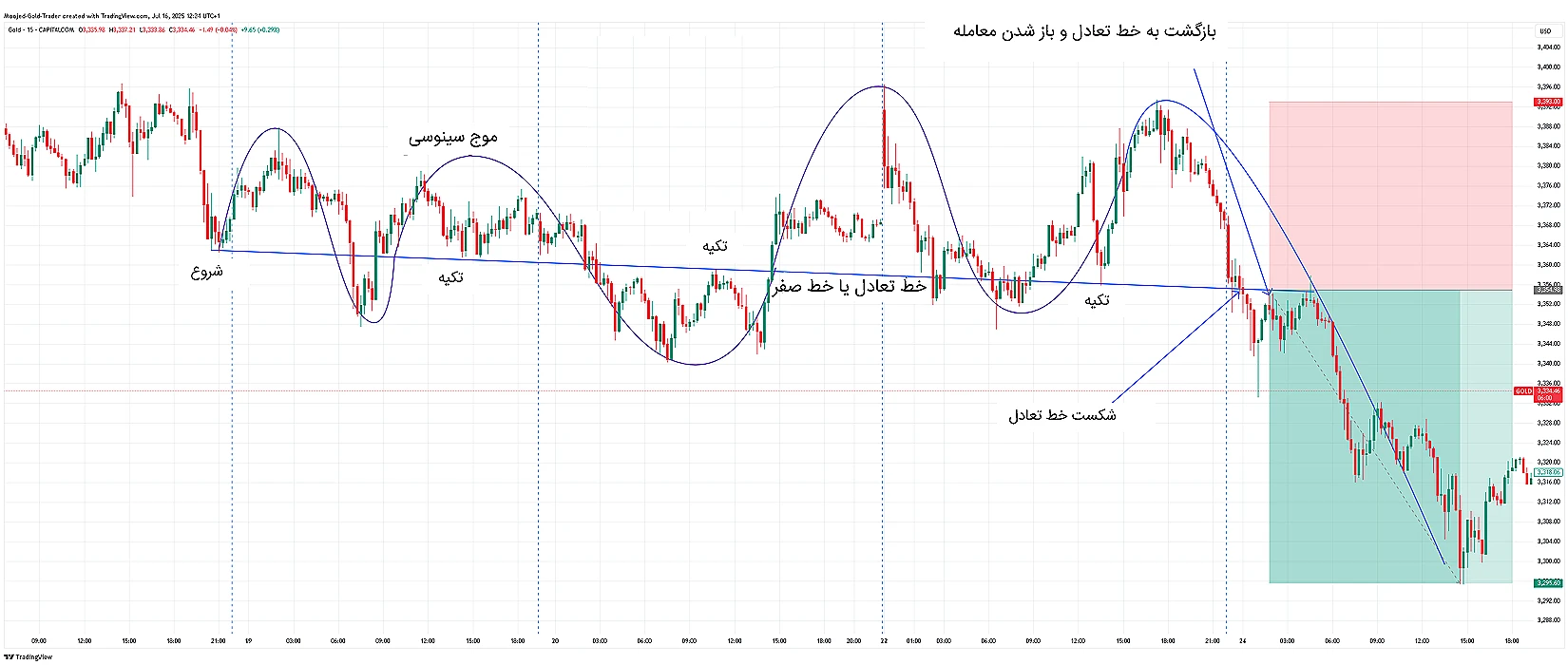تصویر جزئیات رنج خنثی